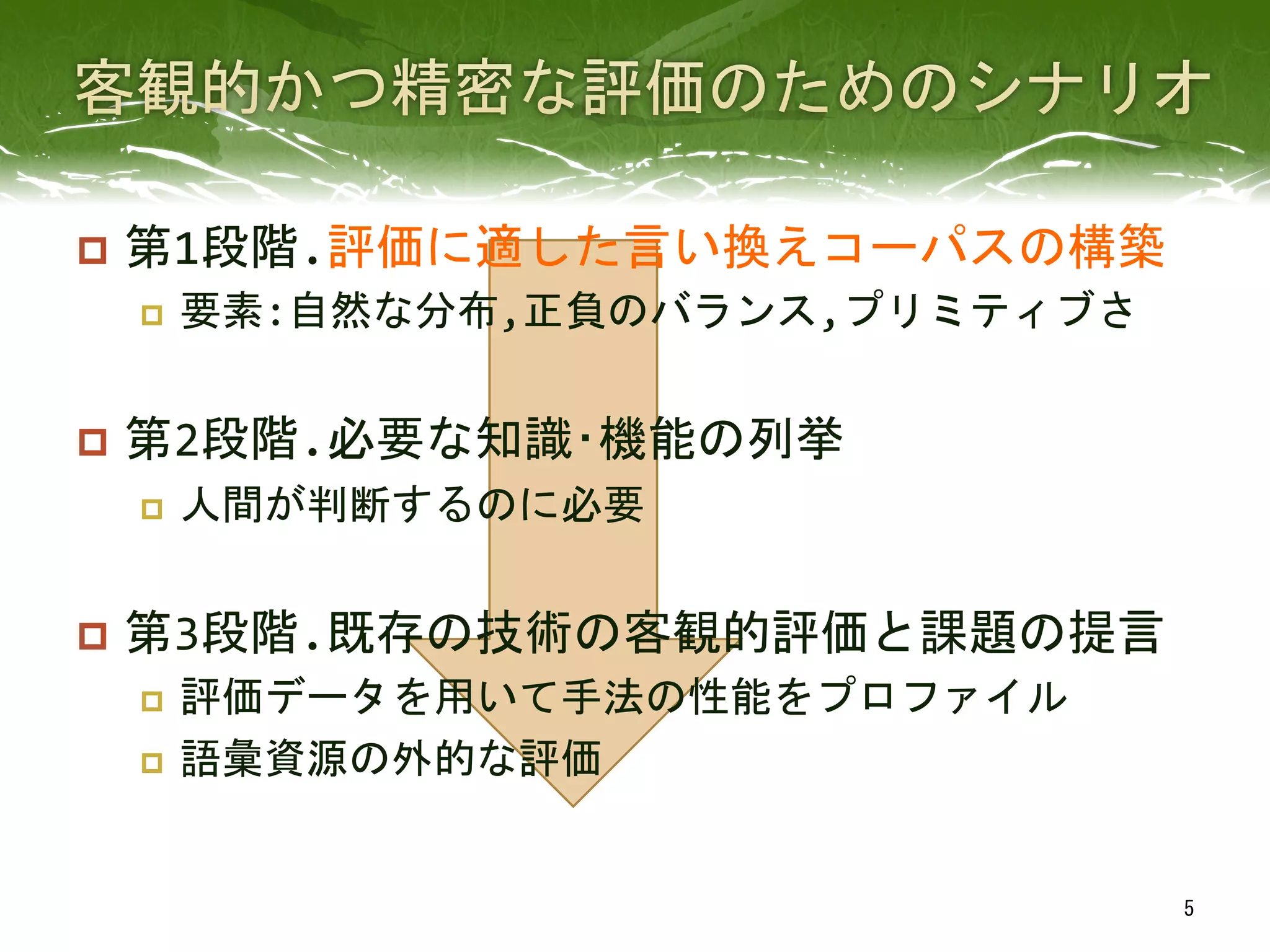 p  第1段階.評価に適した言い換えコーパスの構築	
  
p  要素:自然な分布,正負のバランス,プリミティブさ	
  
p  第2段階.必要な知識･機能の列挙	
  
p  人間が判断するのに必要	
  
p  第3段階.既存の技術の客観的評価と課題の提言	
  
p  評価データを用いて手法の性能をプロファイル	
  
p  語彙資源の外的な評価	
  
	
 
5	
 
 