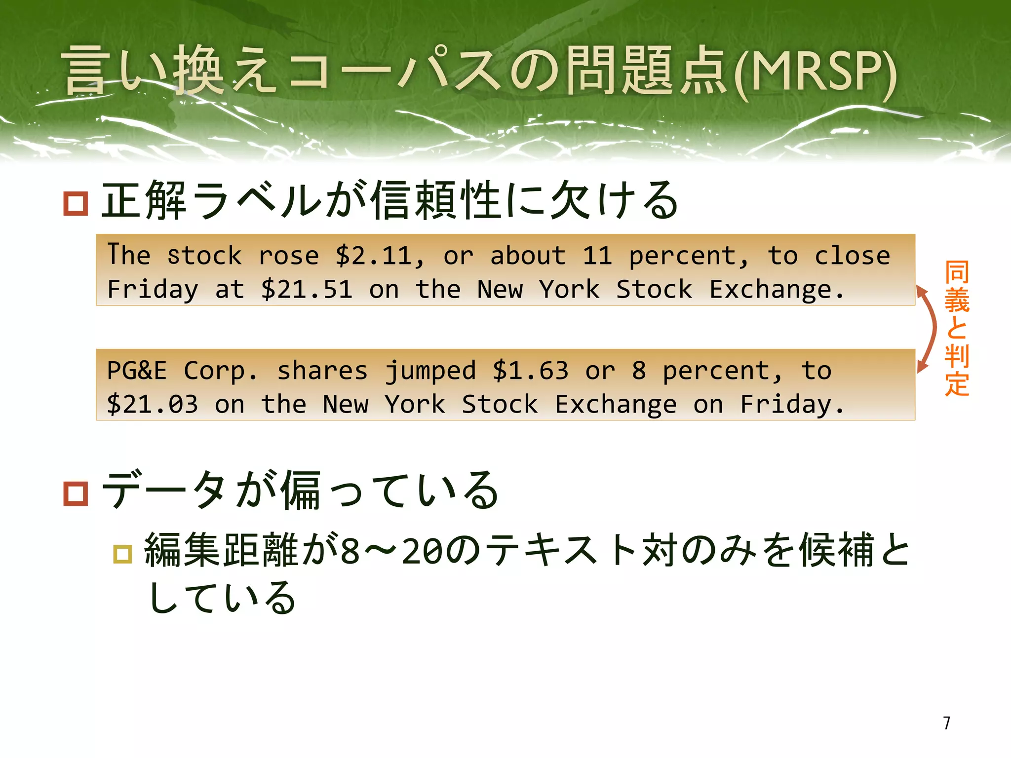 p 正解ラベルが信頼性に欠ける	
  
　	
  
p データが偏っている	
  
p  編集距離が8〜20のテキスト対のみを候補と
している	
 
The	
  stock	
  rose	
  $2.11,	
  or	
  about	
  11	
  percent,	
  to	
  close	
  
Friday	
  at	
  $21.51	
  on	
  the	
  New	
  York	
  Stock	
  Exchange.	
 
PG&E	
  Corp.	
  shares	
  jumped	
  $1.63	
  or	
  8	
  percent,	
  to	
  
$21.03	
  on	
  the	
  New	
  York	
  Stock	
  Exchange	
  on	
  Friday.	
 
同
義
と
判
定
	
 
7	
 
 