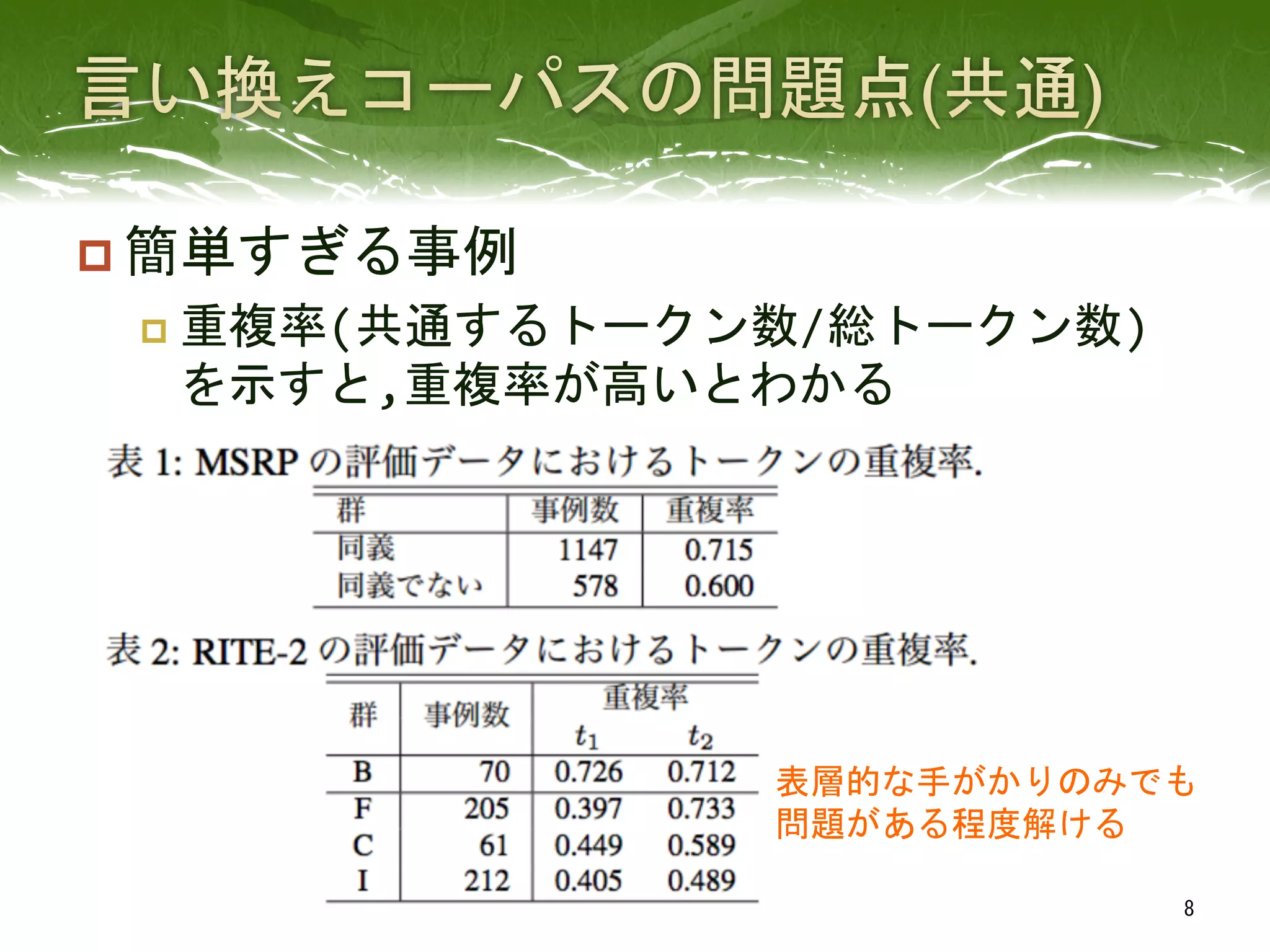 p 簡単すぎる事例	
  
p  重複率(共通するトークン数/総トークン数)
を示すと,重複率が高いとわかる	
  
	
 
表層的な手がかりのみでも	
  
問題がある程度解ける	
 
8	
 
 
