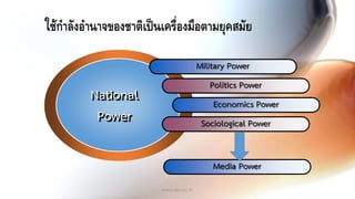 www.kpi.ac.th
การใช้อานาจในการต่อสู้ตามยุคสมัย
Military Power
Politics Power
Economics Power
Sociological Power(Religion,C...