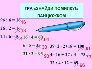 39+2 · 2+18 = 100
4 · 16 + 27 : 3 = 73
32 : 4 · 12 = 69
ГРА «ЗНАЙДИ ПОМИЛКУ!»
ЛАНЦЮЖКОМ
96 : 6 = 16
26 : 2 = 16
24 : 6 = 5 16 · 4 = 60
6 · 5 = 35
31 · 3 = 93
16
13
4 64
30
93
61
73
96
 