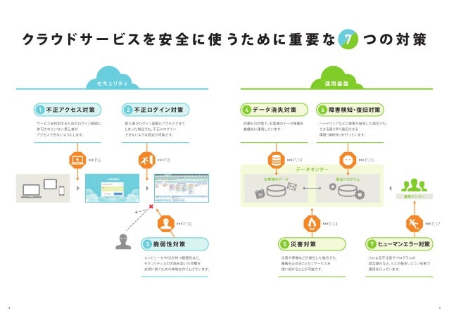 Cybozu Com セキュリティ 運用基盤