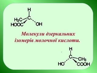 Молекули дзеркальних
ізомерів молочної кислоти.
 