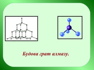 Будова грат алмазу.
 