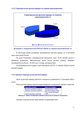 11
1.2.2. Структура рынка детской одежды по странам производителям
Структура рынка детской одежды по странам
производителям, %
18,40%
43,33%
38,27%
Россия Китай Прочие страны
Диаграмма 3. «Структура рынка детской одежды по странам производителям, %»
В настоящее время российские производители детской одежды не в состоянии
одеть всех детей России.
На долю Российских производителей приходится лишь 18,4% объема рынка в
денежном выражении. Максимальную долю рынка детской одежды занимают
производители из Китая – 43,33% или 1,3 млрд. долларов США.
На производителей из других стран приходится 38,27% от годового оборота рынка
детской одежды.
1.2.3. Ценовая структура рынка детской одежды
Цены на детскую одежды разнятся и находятся в диапазоне от 5 долларов США и
выше.
Рынок детской одежды можно условно разделить на несколько ценовых сегментов.
Ценовой сегмент Цены на товары
Высокий ценовой сегмент 5-50 долларов США
Средний ценовой сегмент 50-150 долларов США
Низкий ценовой сегмент
150 и выше долларов
США
Таблица 2. «Цены на детскую одежду в различных ценовых сегментах»
Ценовая структура рынка представлена на диаграмме ниже.
 