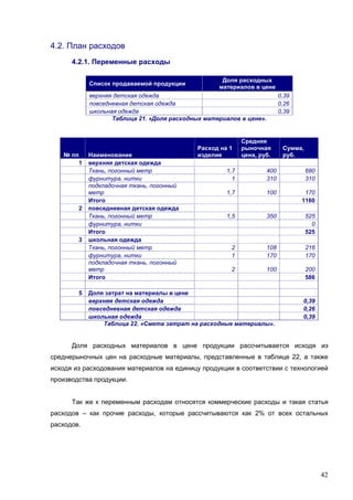 42
4.2. План расходов
4.2.1. Переменные расходы
Список продаваемой продукции
Доля расходных
материалов в цене
верхняя детская одежда 0,39
повседневная детская одежда 0,26
школьная одежда 0,39
Таблица 21. «Доля расходных материалов в цене».
№ пп Наименование
Расход на 1
изделие
Средняя
рыночная
цена, руб.
Сумма,
руб.
1 верхняя детская одежда
Ткань, погонный метр 1,7 400 680
фурнитура, нитки 1 310 310
подкладочная ткань, погонный
метр 1,7 100 170
Итого 1160
2 повседневная детская одежда
Ткань, погонный метр 1,5 350 525
фурнитура, нитки 0
Итого 525
3 школьная одежда
Ткань, погонный метр 2 108 216
фурнитура, нитки 1 170 170
подкладочная ткань, погонный
метр 2 100 200
Итого 586
5 Доля затрат на материалы в цене
верхняя детская одежда 0,39
повседневная детская одежда 0,26
школьная одежда 0,39
Таблица 22. «Смета затрат на расходные материалы».
Доля расходных материалов в цене продукции рассчитывается исходя из
среднерыночных цен на расходные материалы, представленные в таблице 22, а также
исходя из расходования материалов на единицу продукции в соответствии с технологией
производства продукции.
Так же к переменным расходам относятся коммерческие расходы и такая статья
расходов – как прочие расходы, которые рассчитываются как 2% от всех остальных
расходов.
 