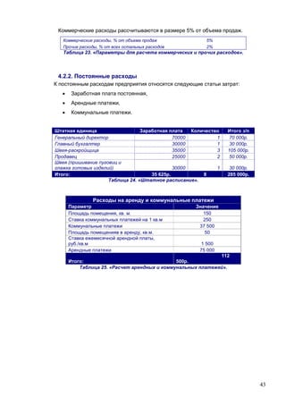 43
Коммерческие расходы рассчитываются в размере 5% от объема продаж.
Коммерческие расходы, % от объема продаж 5%
Прочие расходы, % от всех остальных расходов 2%
Таблица 23. «Параметры для расчета коммерческих и прочих расходов».
4.2.2. Постоянные расходы
К постоянным расходам предприятия относятся следующие статьи затрат:
• Заработная плата постоянная,
• Арендные платежи,
• Коммунальные платежи.
Штатная единица Заработная плата Количество Итого з/п
Генеральный директор 70000 1 70 000р.
Главный бухгалтер 30000 1 30 000р.
Швея-раскройщица 35000 3 105 000р.
Продавец 25000 2 50 000р.
Швея (пришивание пуговиц и
глажка готовых изделий) 30000 1 30 000р.
Итого: 35 625р. 8 285 000р.
Таблица 24. «Штатное расписание».
Расходы на аренду и коммунальные платежи
Параметр Значение
Площадь помещения, кв. м. 150
Ставка коммунальных платежей на 1 кв.м 250
Коммунальные платежи 37 500
Площадь помещенияв в аренду, кв.м. 50
Ставка ежемесячной арендной платы,
руб./кв.м 1 500
Арендные платежи 75 000
Итого:
112
500р.
Таблица 25. «Расчет арендных и коммунальных платежей».
 