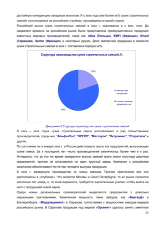 25
достойную конкуренцию западным аналогам. И с хххх года уже более хх% сухих строительных
смесей, используемых на российских стройках, произведены в нашей стране.
Российский рынок сухих строительных смесей в хххх г. оценивался в х млн. тонн. До
недавнего времени на российском рынке была представлена преимущественно продукция
известных мировых производителей, таких как: Atlas (Польша), EMFI (Франция), Knauf
(Германия), Semin (Франция) и некоторых других. Доля импортной продукции в сегменте
сухих строительных смесей в хххх г. составляла порядка хх%.
Структура производства сухих строительных смесей,%
20%
80%
импортная
продукция
отечественное
производство
Диаграмма 5 Структура производства сухих строительных смесей
В хххх – хххх годах сухие строительные смеси изготавливает и ряд отечественных
производителей, среди них: "Альфа-Пол", "КРЕПС", "Мастерок", "Петромикс", "Старатели" и
другие.
По состоянию на х января хххх г. в России действовало около ххх предприятий, выпускающих
сухие смеси. За х последних лет число производителей увеличилось более чем в х раз.
Интересно, что за это же время прекратили выпуск смесей всего около полутора десятков
предприятий, причем не остановился ни один крупный завод. Компании с российским
капиталом обеспечивают почти три четверти выпуска продукции.
В хххх г. развернули производство хх новых заводов. Причем практически все они
расположены в «глубинке». Что касается Москвы и Санкт-Петербурга, то их рынок сложился
несколько лет назад, и, по всей видимости, требуются значительные усилия, чтобы выйти на
него с продукцией новой марки.
Среди новых региональных производителей выделяются предприятия с довольно
серьезными притязаниями. Заявленная мощность таких заводов, как «Бергауф» в
Екатеринбурге, «Мордовцемент» в Саранске, сопоставима с мощностями заводов-лидеров
российского рынка. В Саратове продукции под маркой «Органит» удалось занять заметную
 