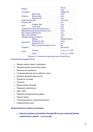 43
Модель
HD ххх
Long
Тип кабины Sleeper cab
Размеры
Длина (мм) ххххх
Ширина (мм) хххх
Высота (мм) хххх
Колёсная база (мм) хххх+хххх
Клиренс (мм) ххх
Свес
Спереди (мм) хххх
Сзади (мм) хххх
Снаряженная масса автомобиля (кг.) хххх
Максимальная разрешенная масса (кг.) ххххх
Мин. радиус поворота (м) хх,х
Макс. угол подъёма х,ххх
Объём топливного бака (л) ххх
Двигатель
Модель DхCBхх EURO х
Объём (см. куб) ххххх
Мощность (л.с.) ххх
Макс. крутящий момент (кг*м) ххх
Подвеска Рессорная
Шины
Спереди хх.хх х хх - хх PR
Сзади хх.хх х хх - хх PR
Таблица 12. Технические характеристики Hyundai HD ххх
Комплектация Хундай HD ххх:
 Зеркала заднего вида с подогревом
 Пневматический стояночный тормоз
 Ящик для инструментов
 Тонировка верхней части лобового стекла
 Аккумуляторная батарея ххх Ah.
 Подсветка ступеней
 Тахометр
 Механический тахограф
 Передний стабилизатор
 ABS + ASR
 Передние противотуманные фары
 Горный тормоз
 Топливный фильтр с влагоотделителем
 Гидроусилитель руля.
Инвестиционные затраты по разделу:
 Покупка грузового автомобиля Хюндай HD ххх для транспортировки
строительных смесей – х ххх ххх руб.
 