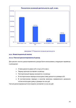94
Показатели основной деятельности, руб. в мес.
1 507 591р.
221 268р.
768 932р.
2 390 121р.
0р.
500 000р.
1 000 000р.
1 500 000р.
2 000 000р.
2 500 000р.
3 000 000р.
Объем продаж, в мес. Объем текущих расходов, в
мес.
Чистая прибыль, в мес. Денежный поток, в мес.
Диаграмма 17 Показатели основной деятельности.
хх.х. Инвестиционный анализ
хх.х.х Чистый дисконтированный доход
Для расчета чистого дисконтированного дохода были использованы следующие параметры
и допущения:
 Ставка дисконта равна хх% в год (х,х% в мес.)
 Период прогноза составляет хх месяца.
 Постпрогнозный период начинается с хх месяца
 В постпрогнозном периоде используем ставку дисконта в размере хх%
 В постпрогнозном периоде в качестве величины ежемесячного денежного
потока используем сумму в размере ххх ххх руб.
Чистый дисконтированный поток проекта составляет хх ххх ххх руб.
 