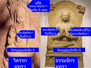 ธรรมจักรวิตรรก
นิยมเฉพาะอินดีย Nนิยมเฉพาะอินดีย S
เสริม
พระนาคปรก =
อินเดีย S เสมอ
พระหัตถ์ซ้ายชี้ไป
ยังพระหัตถ์ขวา
พระหัตถ์ขวา
จีบเป็นวงพระหัตถ์ขวา
จีบเป็นวง
 