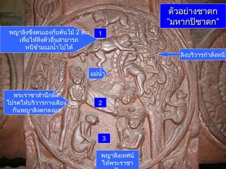ตัวอย่างชาดกตัวอย่างชาดก
”มหากปิชาดก””มหากปิชาดก”
3
1
2
พญาลิงเทศน์
ให้พระราชา
พระราชาสำานึกผิด
โปรดให้บริวารกางเตียง
กันพญาลิงตกลงมา
พญาลิงขึงตนเองกับต้นไม้ 2 ต้น
เพื่อให้ลิงตัวอื่นสามารถ
หนีข้ามแม่นำ้าไปได้
ลิงบริวารกำาลังหนี
แม่นำ้า
 