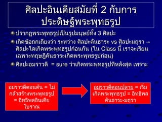 ศิลปะอินเดียสมัยที่ศิลปะอินเดียสมัยที่ 22 กับการกับการ
ประดิษฐ์พระพุทธรูปประดิษฐ์พระพุทธรูป
ปรากฏพระพุทธรูปเป็นรูปมนุษย์ทั้งปรากฏพระพุทธรูปเป็นรูปมนุษย์ทั้ง 33 ศิลปะศิลปะ
เกิดข้อถกเถียงว่า ระหว่าง ศิลปะคันธาระเกิดข้อถกเถียงว่า ระหว่าง ศิลปะคันธาระ vsvs ศิลปะมถุราศิลปะมถุรา →→
ศิลปะใดเกิดพระพุทธรูปก่อนกันศิลปะใดเกิดพระพุทธรูปก่อนกัน ((ในใน ClassClass นี้ เราจะเรียนนี้ เราจะเรียน
เฉพาะทฤษฎีคันธาระเกิดพระพุทธรูปก่อนเฉพาะทฤษฎีคันธาระเกิดพระพุทธรูปก่อน))
ศิลปะอมราวดีศิลปะอมราวดี = sure= sure ว่าเกิดพระพุทธรูปทีหลังสุด เพราะว่าเกิดพระพุทธรูปทีหลังสุด เพราะ
อมราวดีตอนต้น = ไม่
กล้าสร้างพระพุทธรูป
= อิทธิพลอินเดีย
โบราณ
อมราวดีตอนปลาย = เริ่ม
เกิดพระพุทธรูป = อิทธิพล
คันธาระ-มถุรา
 