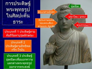 การประดิษฐ์การประดิษฐ์
พระพุทธรูปพระพุทธรูป
ในศิลปะคันในศิลปะคัน
ธาระธาระ
ประเภทที่ 1 ประดิษฐ์ตาม
คัมภีร์มหาบุรุษลักษณะ
อุณาโลม / อูรณา
พระกรรณยาว
ประเภทที่ 2
ประดิษฐ์ตามอิทธิพล
กรีก-โรมัน
พระเกศาหยักศก
ประเภทที่ 3 ประดิษฐ์
อุษณีษะเพื่อแยกความ
แตกต่างพระพุทธรูป
ออกจากพระสงฆ์
อุษณีษะ
มีประภามณฑล
รอบพระเศียร
ตามแบบ Apollo
 