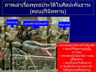ภาพเล่าเรื่องพุทธประวัติในศิลปะคันธาระภาพเล่าเรื่องพุทธประวัติในศิลปะคันธาระ
((ตอนปรินิพพานตอนปรินิพพาน))
ต้นสาละคู่
ต้นสาละคู่บุคคลที่กำาลังโศกเศร้า
•พระพุทธรูปไสยาสน์ในอินเดีย
= ตอนปรินิพพานเท่านั้น
(≠ ไทย)
• พระพุทธรูปไสยาสน์ = ตอน
ปรินิพพาน
→ พบครั้งแรกในคันธาระ
(≠ อินเดียโบราณ+อมราวดี →
ใช้สถูปแทนปรินิพพาน)
 