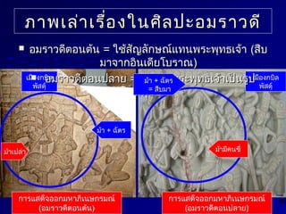 การแสด็จออกมหาภิเนษกรมณ์
(อมราวดีต่อนต่้น)
การแสด็จออกมหาภิเนษกรมณ์
(อมราวดีต่อนปลาย)
เมืองกบิล
พัสดุ์
เมืองกบิล
พัสดุ์
ภาพเล่าเรื่องในศิลปะอมราวดีภาพเล่าเรื่องในศิลปะอมราวดี
 อมราวดีต่อนต่้นอมราวดีต่อนต่้น == ใช้สัญลักษณ์แทนพระพุทธเจ้าใช้สัญลักษณ์แทนพระพุทธเจ้า ((สืบสืบ
มาจากอินเดียโบราณมาจากอินเดียโบราณ))
 อมราวดีต่อนปลายอมราวดีต่อนปลาย == ปรากฏพระพุทธเจ้าเป็นรูปปรากฏพระพุทธเจ้าเป็นรูป
มนุษย์มนุษย์
ม้า + ฉัต่ร
ม้า + ฉัต่ร
= สืบมา
ม้ามีคนขี่ม้าเปล่า
 