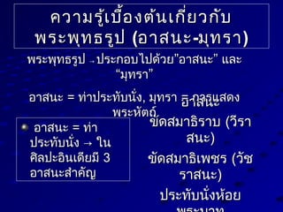 ความรู้เบื้องต้นเกี่ยวกับความรู้เบื้องต้นเกี่ยวกับ
พระพุทธรูปพระพุทธรูป ((อาสนะอาสนะ--มุทรามุทรา))
อาสนะอาสนะ == ท่าท่า
ประทับนั่ง → ในประทับนั่ง → ใน
ศิลปะอินเดียมีศิลปะอินเดียมี 33
อาสนะสำาคัญอาสนะสำาคัญ
อาสนะอาสนะ
ขัดสมาธิราบขัดสมาธิราบ ((วีราวีรา
สนะสนะ))
ขัดสมาธิเพชรขัดสมาธิเพชร ((วัชวัช
ราสนะราสนะ))
ประทับนั่งห้อยประทับนั่งห้อย
พระพุทธรูปพระพุทธรูป →→ ” ”ประกอบไปด้วย อาสนะ และ” ”ประกอบไปด้วย อาสนะ และ
“ ”มุทรา“ ”มุทรา
อาสนะอาสนะ == ท่าประทับนั่งท่าประทับนั่ง,, มุทรามุทรา == การแสดงการแสดง
พระหัตถ์พระหัตถ์
 