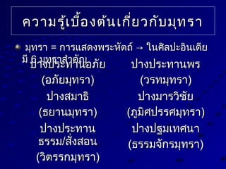 ความรู้เบื้องต้นเกี่ยวกับมุทราความรู้เบื้องต้นเกี่ยวกับมุทรา
มุทรามุทรา == การแสดงพระหัตถ์ → ในศิลปะอินเดียการแสดงพระหัตถ์ → ในศิลปะอินเดีย
มีมี 66 มุทราสำาคัญมุทราสำาคัญ
ปางประทานอภัยปางประทานอภัย
((อภัยมุทราอภัยมุทรา))
ปางประทานพรปางประทานพร
((วรทมุทราวรทมุทรา))
ปางสมาธิปางสมาธิ
((ธยานมุทราธยานมุทรา))
ปางมารวิชัยปางมารวิชัย
((ภูมิศปรรศมุทราภูมิศปรรศมุทรา))
ปางประทานปางประทาน
ธรรมธรรม//สั่งสอนสั่งสอน
((วิตรรกมุทราวิตรรกมุทรา))
ปางปฐมเทศนาปางปฐมเทศนา
((ธรรมจักรมุทราธรรมจักรมุทรา))
 
