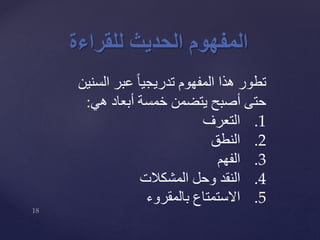‫المفهوم‬‫الحديث‬‫للقراءة‬
‫الس‬ ‫عبر‬ ً‫ا‬‫تدريجي‬ ‫المفهوم‬ ‫هذا‬ ‫تطور‬‫نين‬
‫أبعاد‬ ‫خمسة‬ ‫يتضمن‬ ‫أصبح‬ ‫حتى‬‫هي‬:
.1‫التعرف‬
.2‫النطق‬
.3‫الفهم‬
.4‫المشكالت‬ ‫وحل‬ ‫النقد‬
.5‫االستمتاع‬‫بالمقروء‬
 