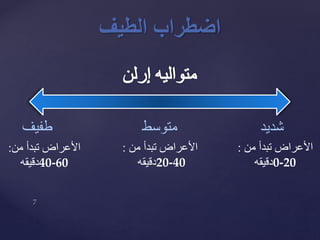 ‫الطيف‬ ‫اضطراب‬
‫طفيف‬ ‫شديد‬
‫من‬ ‫تبدأ‬ ‫األعراض‬:
‫06-04دقيقه‬
‫من‬ ‫تبدأ‬ ‫األعراض‬:
‫02-0دقيقه‬
‫متوسط‬
‫من‬ ‫تبدأ‬ ‫األعراض‬:
‫04-02دقيقه‬
 
