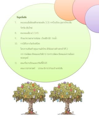 ข้อมูลเพิ่มเติม
7. คะแนนเฉลี่ยมัธยมศึกษาตอนต้น 3.35 จากโรงเรียน ยุพราชวิทยาลัย
จังหวัด เชียงใหม่
8. คะแนนเฉลี่ย ม.5 3.45
9. ทักษะ/ความสามารถพิเศษ เป็นพิธีกรได้ ว่ายน้า
10. การได้รับรางวัลเกียรติบัตร
โครงการเสริมสร้างคุณภาพเด็กไทย มีวินัยอย่างสร้างสรรค์ ปีที่ 2
จาก กรมพัฒนาสังคมและสวัสดิการ กระทรวงพัฒนาสังคมและความมั่นคง
ของมนุษย์
11. คณะที่อยากเรียนและอาชีพที่ตั้งใจไว้
คณะวารสารศาสตร์ บรรณาธิการ/เจ้าของร้านหนังสือ
 