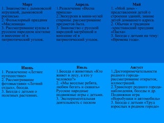 Март
1. Знакомство с дымковской
игрушкой, дымковской
росписью.
2. Фольклорный праздник
«Масленица»
3. Рассматривание куклы в
русском народном костюме
и внесение её в
патриотический уголок.
Апрель
1.Развлечение «Весна
пришла»
2.Экскурсия в мини-музей
старины: рассматривание
предметов быта.
3. Знакомство с русской
народной матрёшкой и
внесение её в
патриотический уголок.
Май
1. «Мой дом» -
представления детей о
строении зданий, знание
детей домашнего адреса.
2. Обычаи и традиции
-христианский праздник
«Пасха»
3. Беседа с детьми на тему:
«Времена года».
Июнь
1. Развлечение «Летнее
путешествие»
2. Рассматривание
фотовыставки «Летний
отдых», беседа.
3. Беседа с детьми о
полезных растениях.
Июль
1.Беседа о животных «Кто
живет в лесу, а кто у
человека?»
2. «Мы веселые ребята,
любим бегать и скакать»
Русские народные
подвижные игры с детьми.
3. Экспериментальная
деятельность с песком
Август
1.Достопримечательности
родного города-
рассматривание открыток,
иллюстраций.
2.Транспорт родного города-
наблюдения, беседы и др.
Подвижная игра
«Воробушки и автомобиль»
3. Беседа с детьми «Труд
взрослых в родном городе»
 