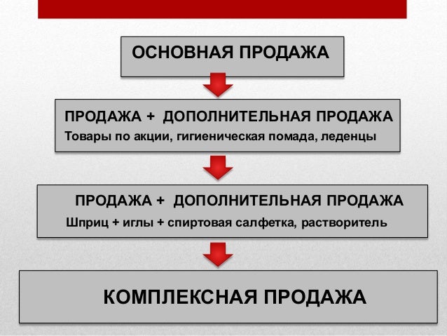 Комплекс продвижения товара на внешних рынках Комплекс продвижения товара на внешних рынках менеджер маркетплейсов отзывы о работе