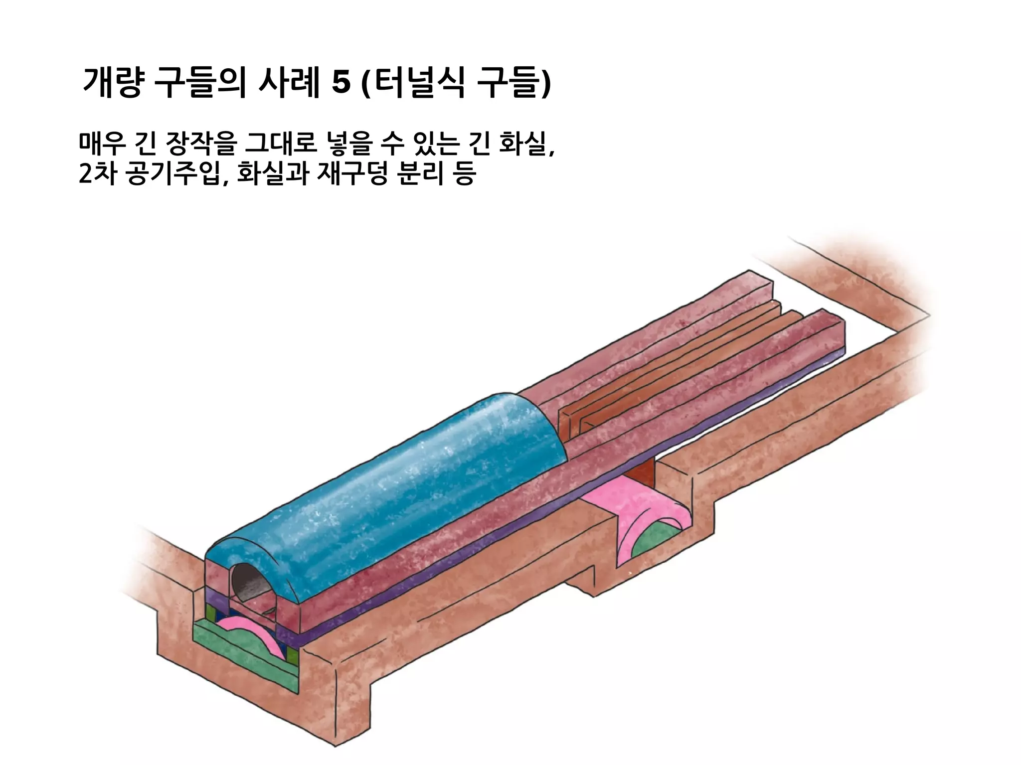 매우 긴 장작을 그대로 넣을 수 있는 긴 화실,
2차 공기주입, 화실과 재구덩 분리 등
개량 구들의 사례 5 (터널식 구들)
 