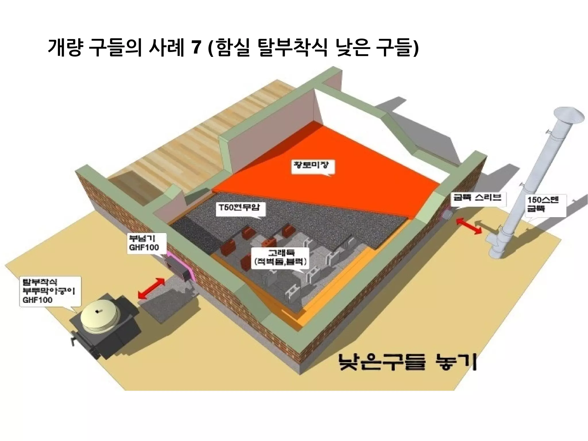 개량 구들의 사례 7 (함실 탈부착식 낮은 구들)
 