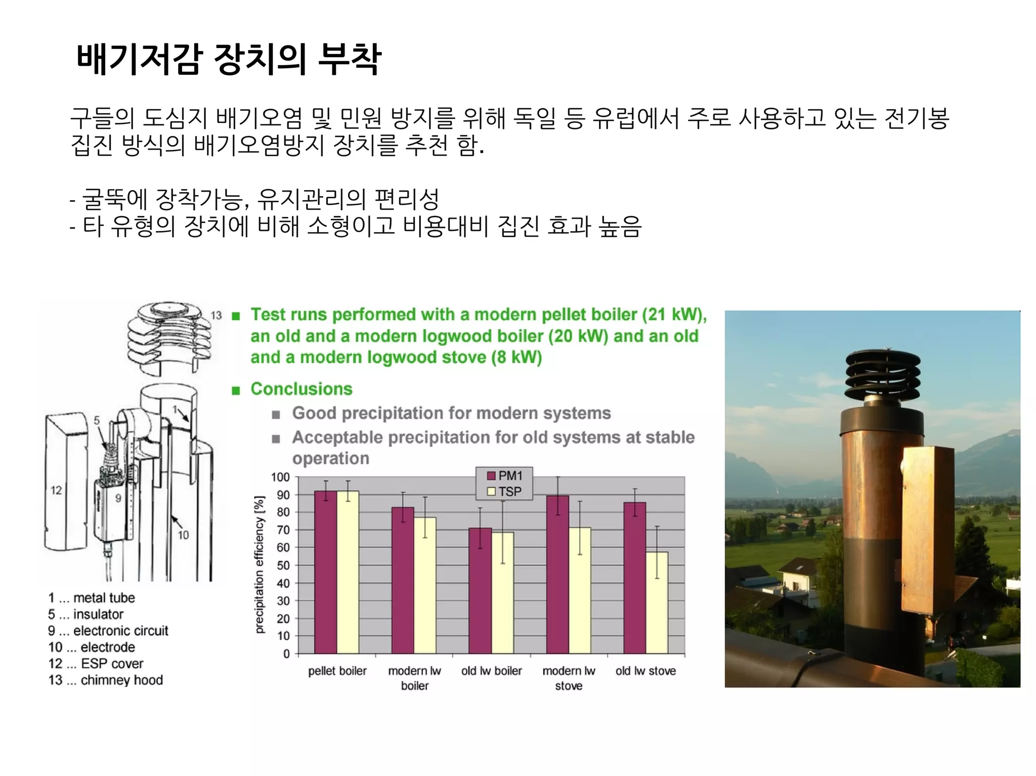 구들의 도심지 배기오염 및 민원 방지를 위해 독일 등 유럽에서 주로 사용하고 있는 전기봉
집진 방식의 배기오염방지 장치를 추천 함.
- 굴뚝에 장착가능, 유지관리의 편리성
- 타 유형의 장치에 비해 소형이고 비용대비 집진 효과 높음
배기저감 장치의 부착
 
