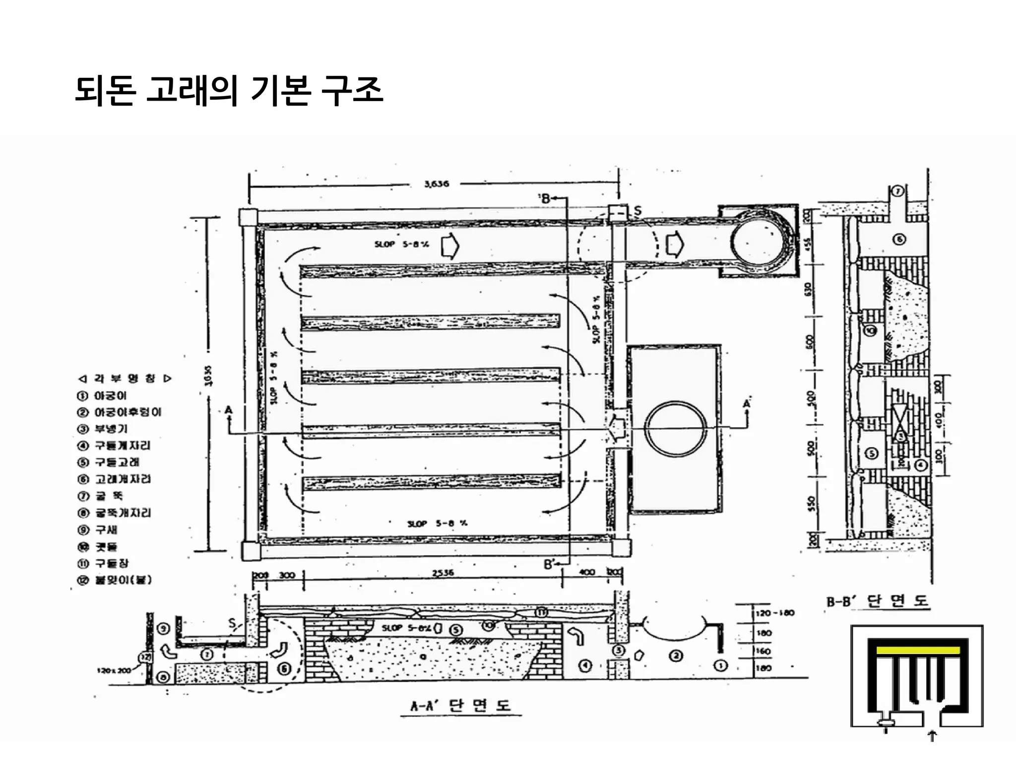 되돈 고래의 기본 구조
 