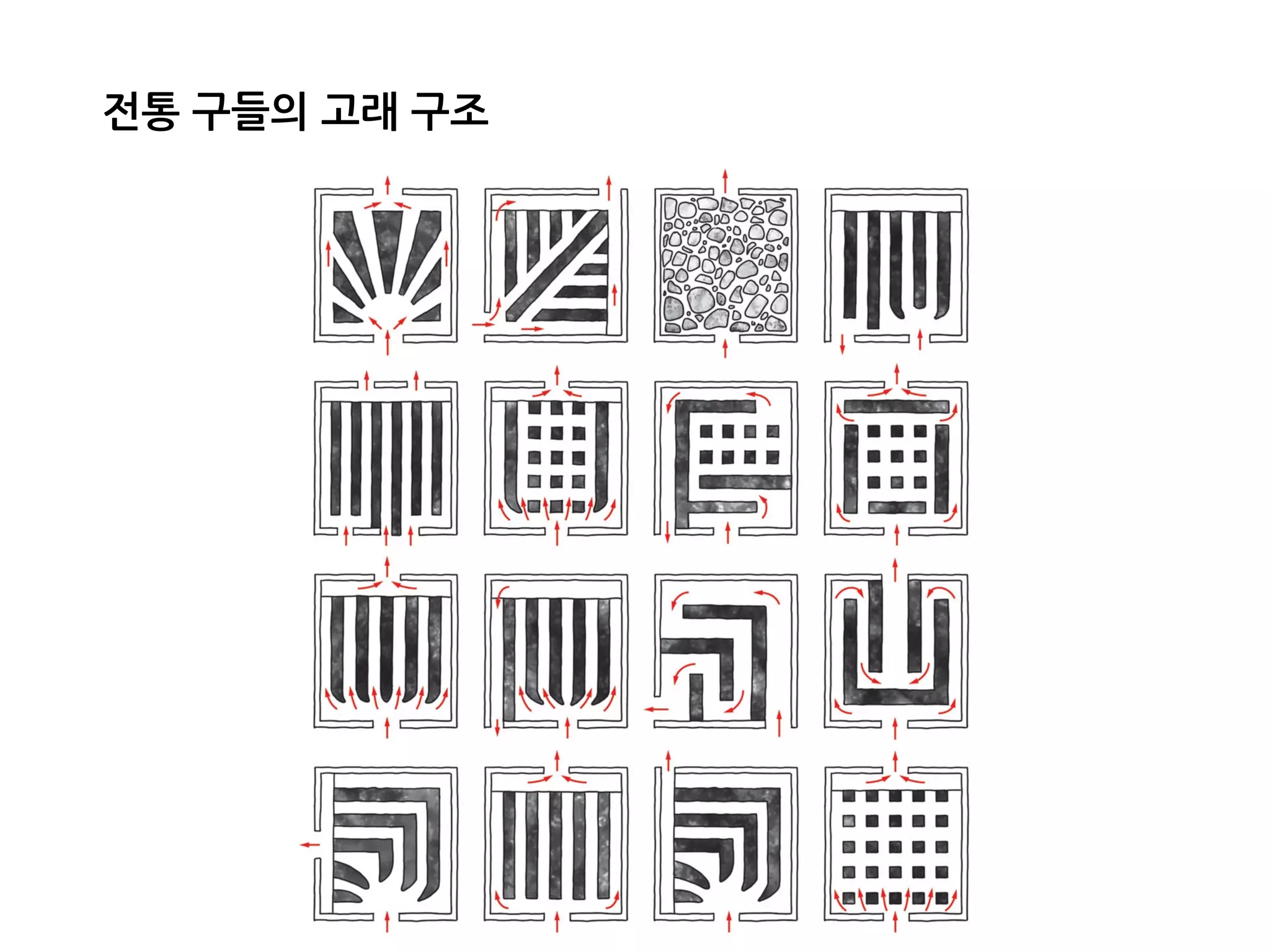 전통 구들의 고래 구조
 