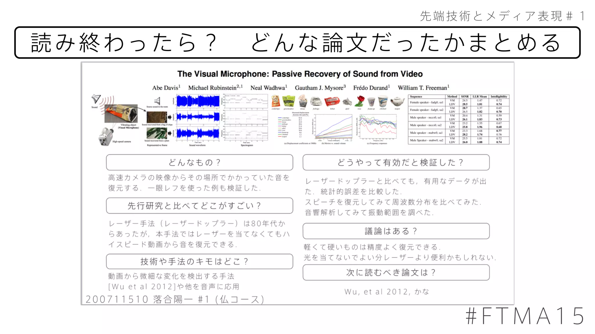 読み終わったら？ どんな論文だったかまとめる
先端技術とメディア表現＃１
#FTMA15
 