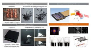 Computational Light Fields
Simulated Result
 