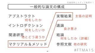 44
一般的な論文の構成
先端技術とメディア表現＃１
#FTMA15
関連研究
イントロダクション
アブストラクト 実験結果
結論
議論
マテリアル＆メソッド 参照文献
主張の証明
何をしたいか 良さ悪さ
何をしたか（詳細）
何をしたか
他の研究
他とどう違うか
 
