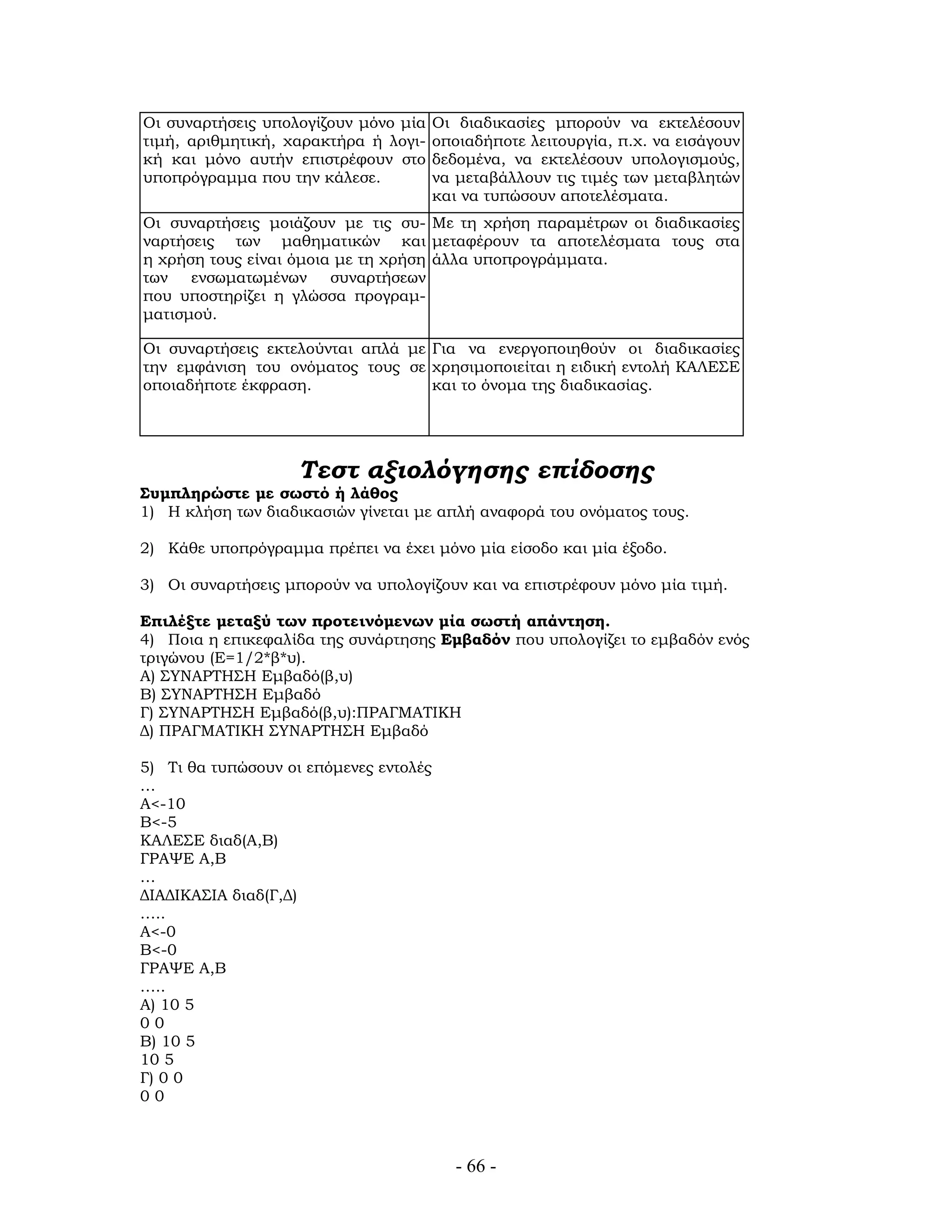 Οι συναρτήσεις υπολογίζουν μόνο μία
τιμή, αριθμητική, χαρακτήρα ή λογι-
κή και μόνο αυτήν επιστρέφουν στο
υποπρόγραμμα που την κάλεσε.
Οι διαδικασίες μπορούν να εκτελέσουν
οποιαδήποτε λειτουργία, π.χ. να εισάγουν
δεδομένα, να εκτελέσουν υπολογισμούς,
να μεταβάλλουν τις τιμές των μεταβλητών
και να τυπώσουν αποτελέσματα.
Οι συναρτήσεις μοιάζουν με τις συ-
ναρτήσεις των μαθηματικών και
η χρήση τους είναι όμοια με τη χρήση
των ενσωματωμένων συναρτήσεων
που υποστηρίζει η γλώσσα προγραμ-
ματισμού.
Με τη χρήση παραμέτρων οι διαδικασίες
μεταφέρουν τα αποτελέσματα τους στα
άλλα υποπρογράμματα.
Οι συναρτήσεις εκτελούνται απλά με
την εμφάνιση του ονόματος τους σε
οποιαδήποτε έκφραση.
Για να ενεργοποιηθούν οι διαδικασίες
χρησιμοποιείται η ειδική εντολή ΚΑΛΕΣΕ
και το όνομα της διαδικασίας.
Τεστ αξιολόγησης επίδοσης
Συμπληρώστε με σωστό ή λάθος
1) Η κλήση των διαδικασιών γίνεται με απλή αναφορά του ονόματος τους.
2) Κάθε υποπρόγραμμα πρέπει να έχει μόνο μία είσοδο και μία έξοδο.
3) Οι συναρτήσεις μπορούν να υπολογίζουν και να επιστρέφουν μόνο μία τιμή.
Επιλέξτε μεταξύ των προτεινόμενων μία σωστή απάντηση.
4) Ποια η επικεφαλίδα της συνάρτησης Εμβαδόν που υπολογίζει το εμβαδόν ενός
τριγώνου (Ε=1/2*β*υ).
Α) ΣΥΝΑΡΤΗΣΗ Εμβαδό(β,υ)
Β) ΣΥΝΑΡΤΗΣΗ Εμβαδό
Γ) ΣΥΝΑΡΤΗΣΗ Εμβαδό(β,υ):ΠΡΑΓΜΑΤΙΚΗ
Δ) ΠΡΑΓΜΑΤΙΚΗ ΣΥΝΑΡΤΗΣΗ Εμβαδό
5) Τι θα τυπώσουν οι επόμενες εντολές
…
Α<-10
Β<-5
ΚΑΛΕΣΕ διαδ(Α,Β)
ΓΡΑΨΕ Α,Β
…
ΔΙΑΔΙΚΑΣΙΑ διαδ(Γ,Δ)
…..
Α<-0
Β<-0
ΓΡΑΨΕ Α,Β
…..
Α) 10 5
0 0
Β) 10 5
10 5
Γ) 0 0
0 0
- 66 -
 