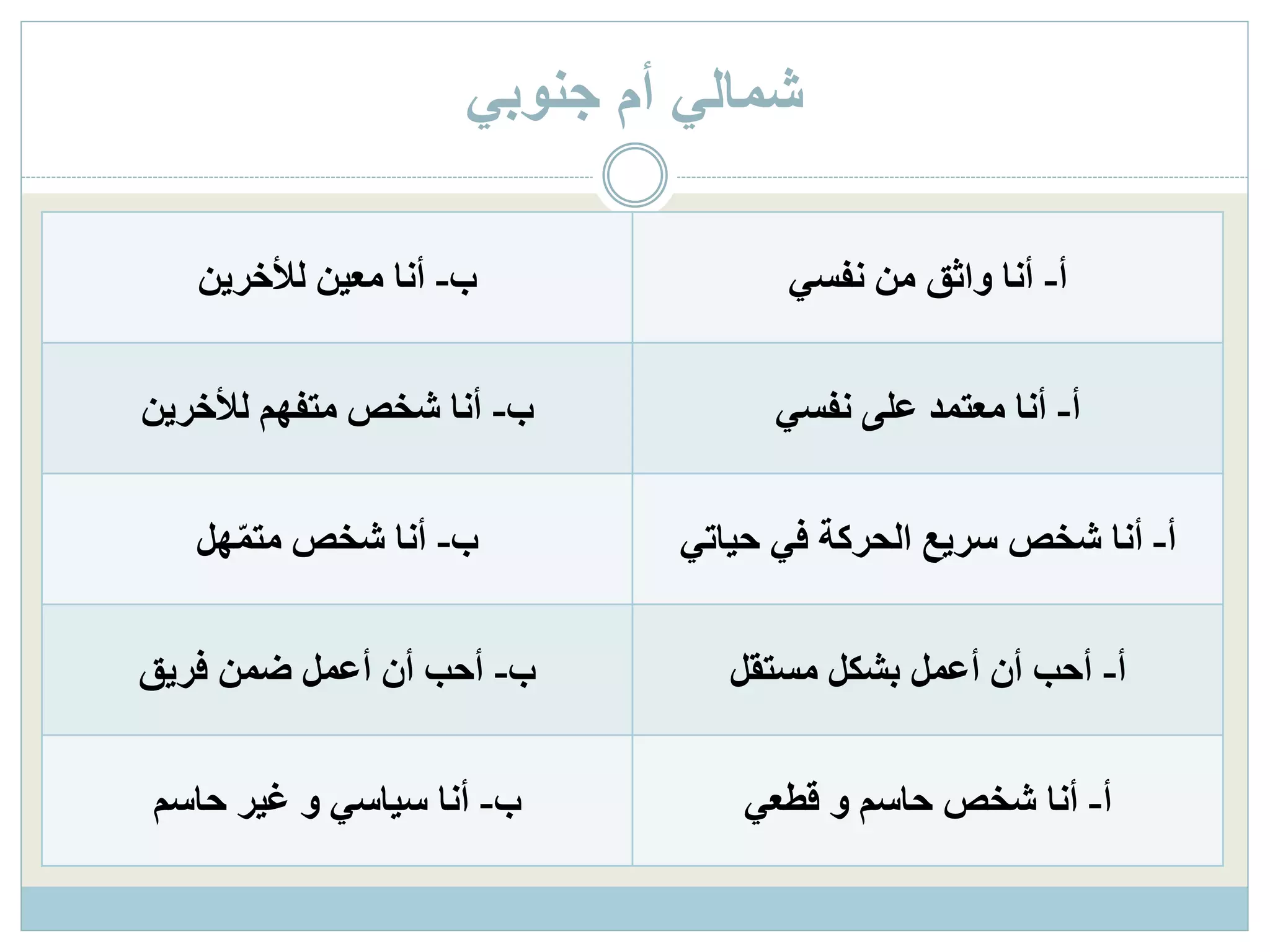‫جنوبي‬ ‫أم‬ ‫شمالي‬
‫أ‬-‫نفسي‬ ‫من‬ ‫واثق‬ ‫أنا‬‫ب‬-‫معين‬ ‫أنا‬‫لألخرين‬
‫أ‬-‫نفسي‬ ‫على‬ ‫معتمد‬ ‫أنا‬‫ب‬-‫لألخرين‬ ‫متفهم‬ ‫شخص‬ ‫أنا‬
‫أ‬-‫حياتي‬ ‫في‬ ‫الحركة‬ ‫سريع‬ ‫شخص‬ ‫أنا‬‫ب‬-‫هل‬ّ‫م‬‫مت‬ ‫شخص‬ ‫أنا‬
‫أ‬-‫مستقل‬ ‫بشكل‬ ‫أعمل‬ ‫أن‬ ‫أحب‬‫ب‬-‫فريق‬ ‫ضمن‬ ‫أعمل‬ ‫أن‬ ‫أحب‬
‫أ‬-‫أنا‬‫قطعي‬ ‫و‬ ‫حاسم‬ ‫شخص‬‫ب‬-‫حاسم‬ ‫غير‬ ‫و‬ ‫سياسي‬ ‫أنا‬
 