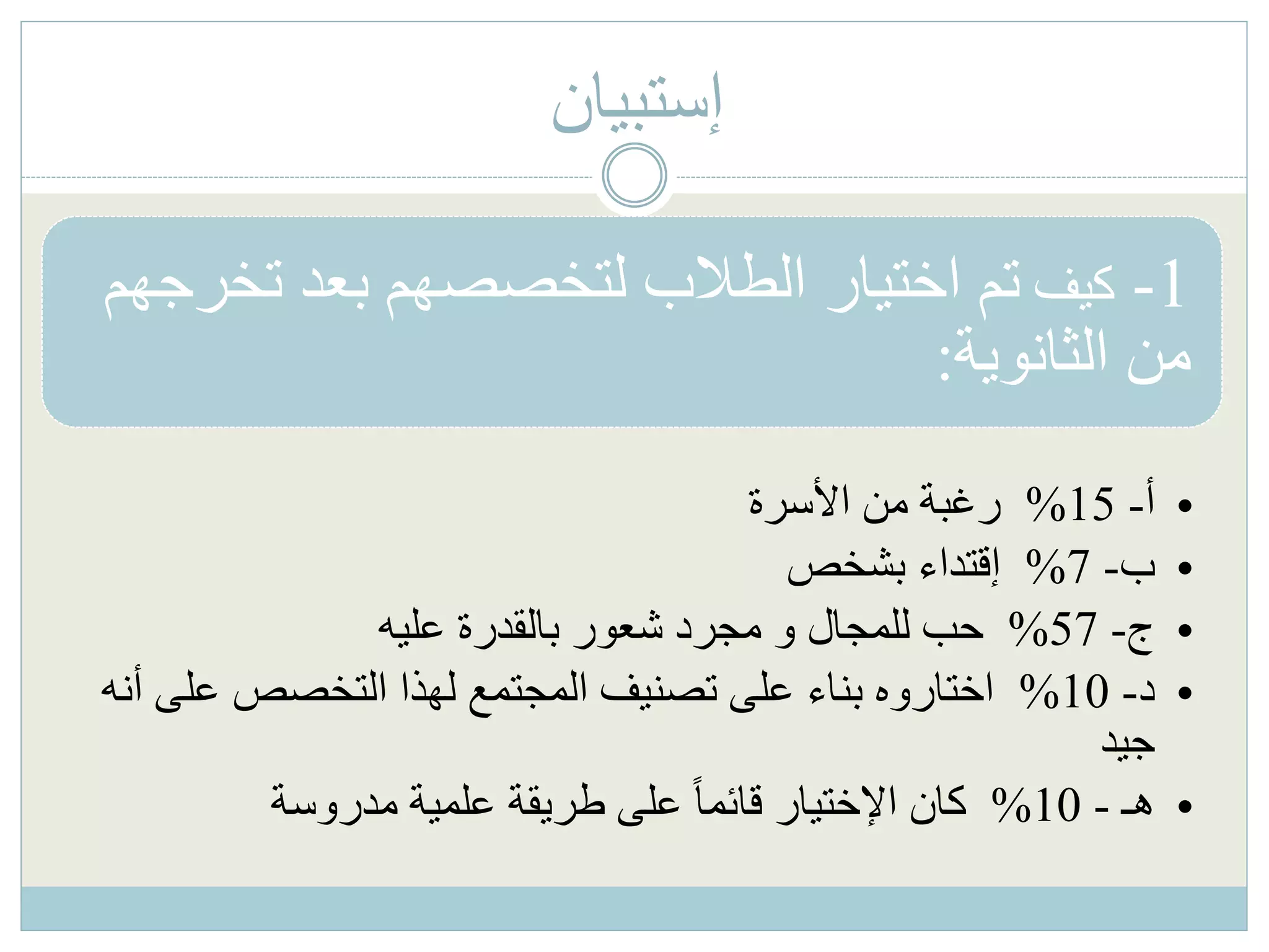 ‫إستبيان‬
1-‫كيف‬‫تخ‬ ‫بعد‬ ‫لتخصصهم‬ ‫الطالب‬ ‫اختيار‬ ‫تم‬‫رجهم‬
‫الثانوية‬ ‫من‬:
•‫أ‬-15%‫األسرة‬ ‫من‬ ‫رغبة‬
•‫ب‬-7%‫بشخص‬ ‫إقتداء‬
•‫ج‬-57%‫عليه‬ ‫بالقدرة‬ ‫شعور‬ ‫مجرد‬ ‫و‬ ‫للمجال‬ ‫حب‬
•‫د‬-10%‫عل‬ ‫التخصص‬ ‫لهذا‬ ‫المجتمع‬ ‫تصنيف‬ ‫على‬ ‫بناء‬ ‫اختاروه‬‫أنه‬ ‫ى‬
‫جيد‬
•‫هـ‬-10%‫مدروسة‬ ‫علمية‬ ‫طريقة‬ ‫على‬ ً‫ا‬‫قائم‬ ‫اإلختيار‬ ‫كان‬
 