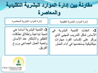‫التقليدية‬ ‫البشرية‬ ‫الموارد‬ ‫إدارة‬ ‫بين‬ ‫مقارنة‬
‫والمعاصرة‬
‫المعاصرة‬ ‫البشرية‬ ‫الموارد‬ ‫إدارة‬ ‫التقليدية‬ ‫البشرية‬ ‫الموارد‬ ‫إدارة‬
3-‫هي‬ ‫أساسا‬ ‫البشرية‬ ‫التنمية‬
‫نطاقات‬ ‫وإطالق‬ ‫إبداعية‬ ‫تنمية‬
‫اإلنس‬ ‫عند‬ ‫واالبتكار‬ ‫التفكير‬‫ان‬
‫وروح‬ ‫الجماعي‬ ‫العمل‬ ‫وتنمية‬
‫الفريق‬.
3-‫اتخذت‬‫التنمية‬‫البشرية‬‫في‬
‫األساس‬‫شكل‬‫التدريب‬‫المهني‬‫الذي‬
‫يركز‬‫على‬‫إكساب‬‫الفرد‬‫مهارات‬
‫ميكانيكية‬‫يستخدمها‬‫في‬‫أداء‬‫العمل‬.
12
 