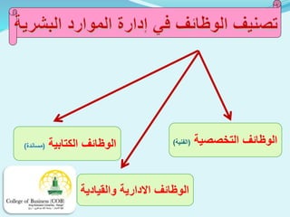 ‫التخصصية‬ ‫الوظائف‬(‫الفنية‬)
‫والقيادية‬ ‫االدارية‬ ‫الوظائف‬
‫الكتابية‬ ‫الوظائف‬(‫مساندة‬)
 