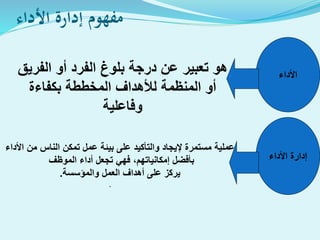 ‫مفهوم‬‫إدارة‬‫األداء‬
‫األداء‬ ‫من‬ ‫الناس‬ ‫تمكن‬ ‫عمل‬ ‫بيئة‬ ‫على‬ ‫والتأكيد‬ ‫إليجاد‬ ‫مستمرة‬ ‫عملية‬
‫الموظف‬ ‫أداء‬ ‫تجعل‬ ‫فهي‬ ،‫إمكانياتهم‬ ‫بأفضل‬
‫والمؤسسة‬ ‫العمل‬ ‫أهداف‬ ‫على‬ ‫يركز‬.
.
‫الفريق‬ ‫أو‬ ‫الفرد‬ ‫بلوغ‬ ‫درجة‬ ‫عن‬ ‫تعبير‬ ‫هو‬
‫بكفاءة‬ ‫المخططة‬ ‫لألهداف‬ ‫المنظمة‬ ‫أو‬
‫وفاعلية‬
‫األداء‬ ‫إدارة‬
‫األداء‬
 