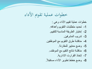 ‫ةية‬‫ل‬‫عم‬ ‫ات‬‫و‬‫خط‬‫تقومي‬‫األداء‬
‫وهي‬ ‫األداء‬ ‫تقييم‬ ‫عملية‬ ‫خطوات‬:
1-‫متطلبات‬ ‫تحديد‬‫التقويم‬‫وأهدافه‬.
2-‫للتقييم‬ ‫المناسبة‬ ‫الطريقة‬ ‫إختيار‬.
3-‫المشرفين‬ ‫تدريب‬.
4-‫طرق‬ ‫مناقشة‬‫التقويم‬‫الموظفين‬ ‫مع‬.
5-‫للمقارنة‬ ‫معايير‬ ‫وضع‬.
6-‫الموظف‬ ‫مع‬ ‫التقيم‬ ‫نتائج‬ ‫مناقشة‬.
7-‫االدارية‬ ‫القرارت‬ ‫إتخاذ‬.
8-‫مستقبال‬ ‫األداء‬ ‫تطوير‬ ‫خطط‬ ‫وضع‬.
 