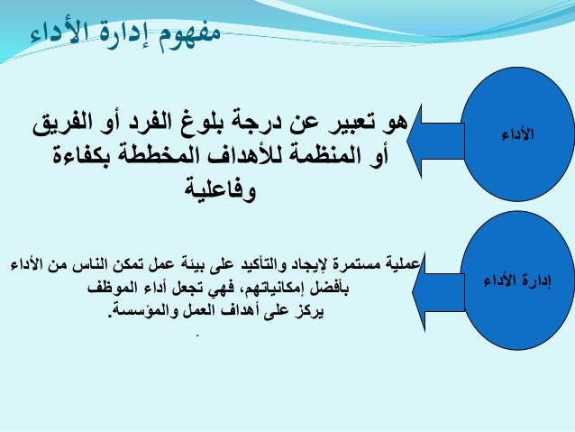 ادارة الاداء Hr304 كلية الاعمال برابغ