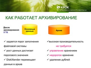 Архив
Основные
данные
КАК РАБОТАЕТ АРХИВИРОВАНИЕ
 задается порог заполнения
файловой системы
 рост данных достигает
порогового значения
 DiskXtender перемещает
данные в архив
высокая производительность
не требуется
 управление хранением
 недорогое хранение
 удаление дублей
Основные
данные
До
архивирования
5 TB
После
архивирования
1 TB
 