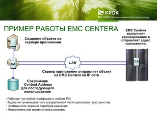 ПРИМЕР РАБОТЫ EMC CENTERA
Сохранение
Content Address
для последующего
использования
EMC Centera
выполняет
архивирование и
отправляет адрес
приложению
Сервер приложения отправляет объект
на EMC Centera по IP сети
Создание объекта на
сервере приложения
LAN CA
CA
• Работает на любой платформе с любым ПО
• Адрес не привязывается к определенной части дискового пространства
• Возможность задания периодов хранения
• Незначительное время отклика системы
 