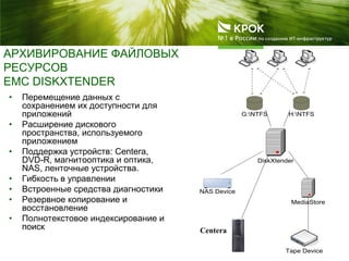 АРХИВИРОВАНИЕ ФАЙЛОВЫХ
РЕСУРСОВ
EMC DISKXTENDER
• Перемещение данных с
сохранением их доступности для
приложений
• Расширение дискового
пространства, используемого
приложением
• Поддержка устройств: Centera,
DVD-R, магнитооптика и оптика,
NAS, ленточные устройства.
• Гибкость в управлении
• Встроенные средства диагностики
• Резервное копирование и
восстановление
• Полнотекстовое индексирование и
поиск
DiskXtender
G:NTFS H:NTFS
MediaStore
NAS Device
Tape Device
Centera
 