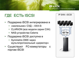 ГДЕ ЕСТЬ ISCSI
• Поддержка iSCSI интегрирована в
• «маленькие» СХД – AX4-5i
• CLARiiON (все модели серии CX4)
• NAS-устройства Celerra
• Поддержка iSCSI доступна в
• Symmetrix DMX через
мультипротокольный «директор»
• Существуют FC-коммутаторы с
портам iSCSI
IP SAN—iSCSI
Ethernet
iSCSI SAN
 