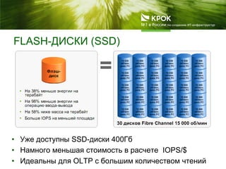 FLASH-ДИСКИ (SSD)
• Уже доступны SSD-диски 400Гб
• Намного меньшая стоимость в расчете IOPS/$
• Идеальны для OLTP с большим количеством чтений
 