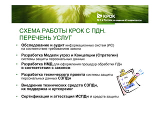 СХЕМА РАБОТЫ КРОК С ПДН
Об
СХЕМА РАБОТЫ КРОК С ПДН.
ПЕРЕЧЕНЬ УСЛУГ
• Обследование и аудит информационных систем (ИС)
на соответствие требованиям закона
• Разработка Модели угроз и Концепции (Стратегии)азрабо а оде у роз о це ц (С ра е )
системы защиты персональных данных
• Разработка НМД для оформления процедур обработки ПДн
в соответствии с законом
• Разработка технического проекта системы защиты
персональных данных СЗПДн
• Внедрение технических средств СЗПДн,
их поддержка и аутсорсинг
С ф ИСПД• Сертификация и аттестация ИСПДн и средств защиты
 