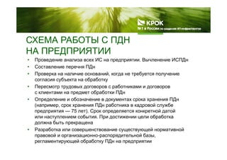 СХЕМА РАБОТЫ С ПДНД
НА ПРЕДПРИЯТИИ
• Проведение анализа всех ИС на предприятии. Вычленение ИСПДнр д р д р Д
• Составление перечня ПДн
• Проверка на наличие оснований, когда не требуется получение
согласия субъекта на обработкусогласия субъекта на обработку
• Пересмотр трудовых договоров с работниками и договоров
с клиентами на предмет обработки ПДн
О б ПД• Определение и обозначение в документах срока хранения ПДн
(например, срок хранения ПДн работника в кадровой службе
предприятия — 75 лет). Срок определяется конкретной датой
или наступлением события При достижении цели обработкаили наступлением события. При достижении цели обработка
должна быть прекращена
• Разработка или совершенствование существующей нормативной
ра о ой ор а за о о рас ор е ой базправовой и организационно-распорядительной базы,
регламентирующей обработку ПДн на предприятии
 